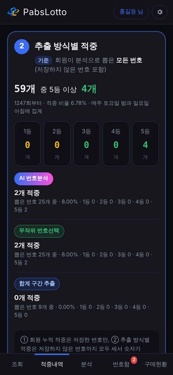 추출 방식별 적중